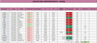 Semaine 26 - Swing.png (106.78 Kio) Vu 971 fois Semaine 26 - Swing.png
