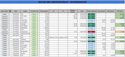 Semaine 26 - Investissement.png (135.63 Kio) Vu 971 fois Semaine 26 - Investissement.png