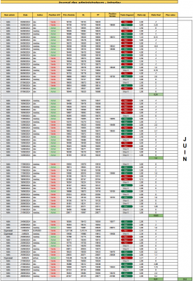 Juin - Intraday.png (414.55 Kio) Vu 1076 fois Juin - Intraday.png