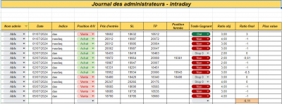 Semaine 27 - Intraday.png