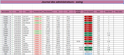 Semaine 27 - Swing.png