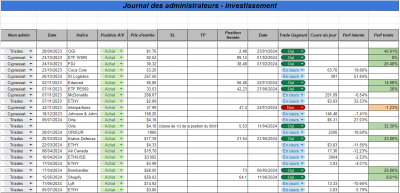 Semaine 27 - Investissement.png