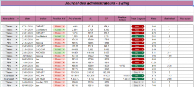 Semaine 28 - Swing.png
