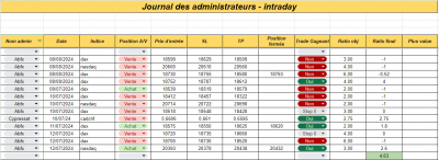Semaine 28 - Intraday.png