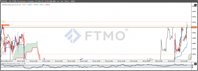 vente eur usd 2.png