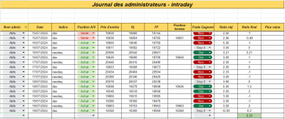 Semaine 29 - Intraday.png (97.46 Kio) Vu 1128 fois Semaine 29 - Intraday.png