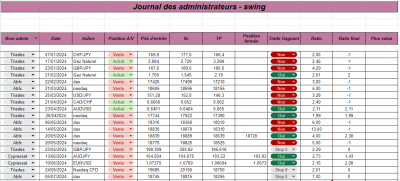 Semaine 29 - Swing.png (110.01 Kio) Vu 1128 fois Semaine 29 - Swing.png