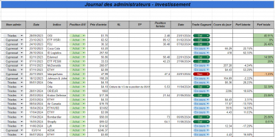 Semaine 29 - Investissement.png (145.61 Kio) Vu 1128 fois Semaine 29 - Investissement.png