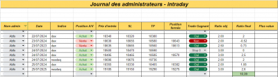 Semaine 30 - Intraday.png (55.82 Kio) Vu 1004 fois Semaine 30 - Intraday.png