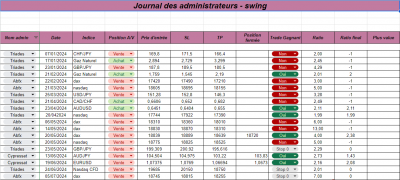 Semaine 30 - Swing.png (109.45 Kio) Vu 1004 fois Semaine 30 - Swing.png