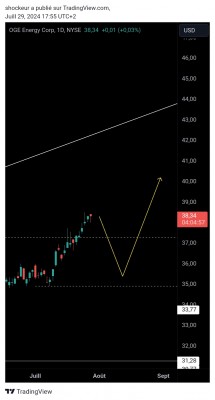 TradingView_Screenshot_1722268502927.jpg