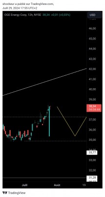 TradingView_Screenshot_1722268516756.jpg