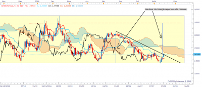 EURAUD D1 (08-17-2016 2308).png