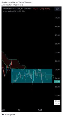 TradingView_Screenshot_1722619544137.jpg