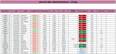 Semaine 32 - Swing.png (115.26 Kio) Vu 1987 fois Semaine 32 - Swing.png