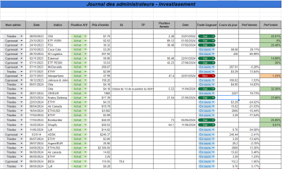 Semaine 32 - Investissement.png (177.11 Kio) Vu 1987 fois Semaine 32 - Investissement.png