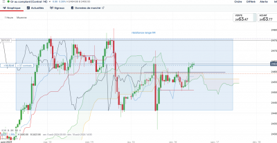 gold h1.png (162.31 Kio) Vu 969 fois gold h1.png