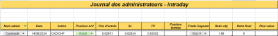 Semaine 33 - Intraday.png (19.52 Kio) Vu 1929 fois Semaine 33 - Intraday.png