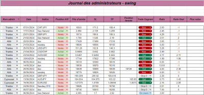Semaine 33 - Swing.png (115.03 Kio) Vu 1860 fois Semaine 33 - Swing.png