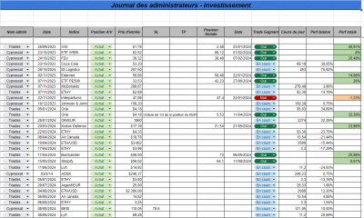 Semaine 33 - Investissement.png (166.79 Kio) Vu 1929 fois Semaine 33 - Investissement.png