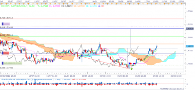 EURAUD H4 (08-19-2016 0818).png