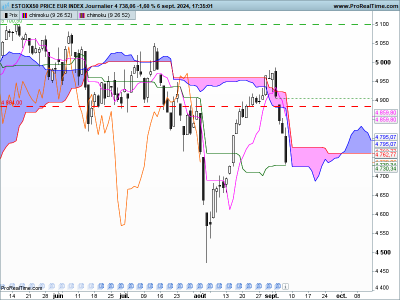 SX5E-Journalier.png