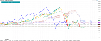les prix viennent appuyer sur la kijun daily / AUDJPYDaily.png AUDJPYDaily.png