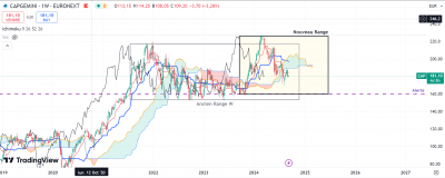 Cap weekly.png