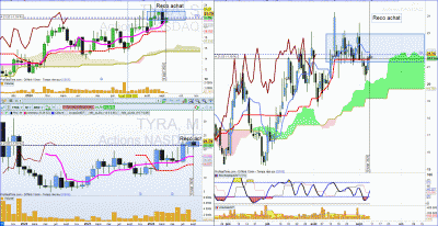 24-09-10 Tyra Bioscience.GIF