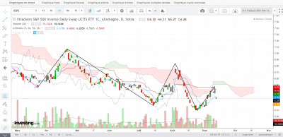 SP500 inverse-2024-09-13 004126.png