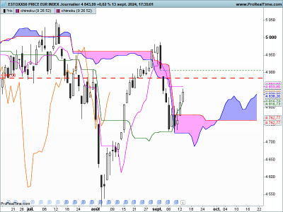 SX5E-Journalier.png