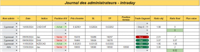 Semaine 37 - Intraday.png (45.24 Kio) Vu 885 fois Semaine 37 - Intraday.png
