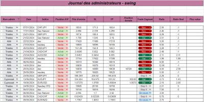 Semaine 37 - Swing.png (125.71 Kio) Vu 885 fois Semaine 37 - Swing.png