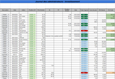 Semaine 37 - Investissement.png (206.33 Kio) Vu 885 fois Semaine 37 - Investissement.png