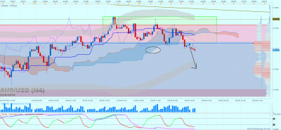 AUDUSD H4 (08-22-2016 0659).png