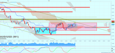 AUDUSD W1 (08-22-2016 0638).png