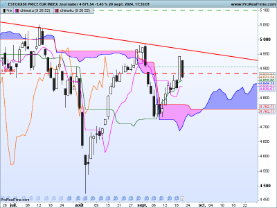 SX5E-Journalier.png