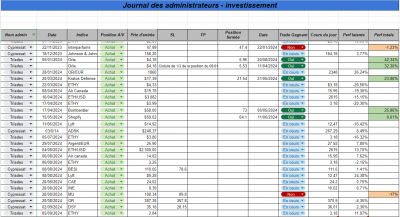 Semaine 38 - Investissement.png (160.01 Kio) Vu 815 fois Semaine 38 - Investissement.png