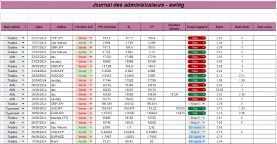 Semaine 38 - Swing.png (130.67 Kio) Vu 815 fois Semaine 38 - Swing.png