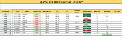 Semaine 38 - Intraday.png (64.42 Kio) Vu 815 fois Semaine 38 - Intraday.png