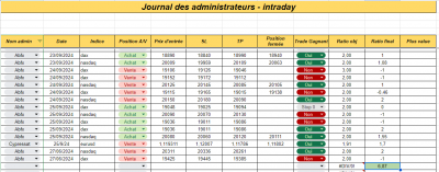 Semaine 39 - Intraday.png
