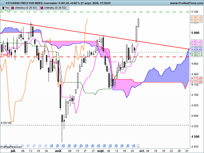 SX5E-Journalier.png
