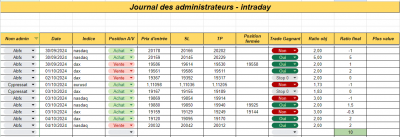 Semaine 40 - Intraday.png (74.77 Kio) Vu 937 fois Semaine 40 - Intraday.png