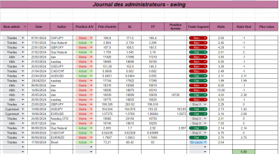 Semaine 40 - Swing.png (132.73 Kio) Vu 937 fois Semaine 40 - Swing.png