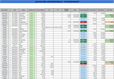 Semaine 40 - Investissement.png (211.17 Kio) Vu 937 fois Semaine 40 - Investissement.png