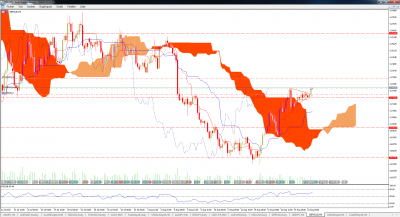 MetaTrader 5 - ActivTrades.png