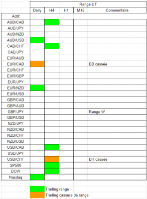 Tableau range.PNG