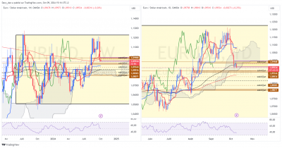 EURUSD_1W1D.png