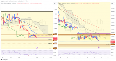 EURUSD_4h1h.png