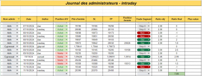 Semaine 41 - Intraday.png (85.89 Kio) Vu 1026 fois Semaine 41 - Intraday.png